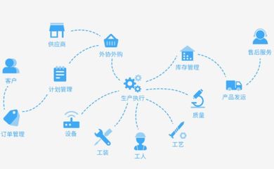 邁艾木獲千萬級Pre-A輪融資，打造智能工廠與商業(yè)綜合體管理服務(wù)解決方案