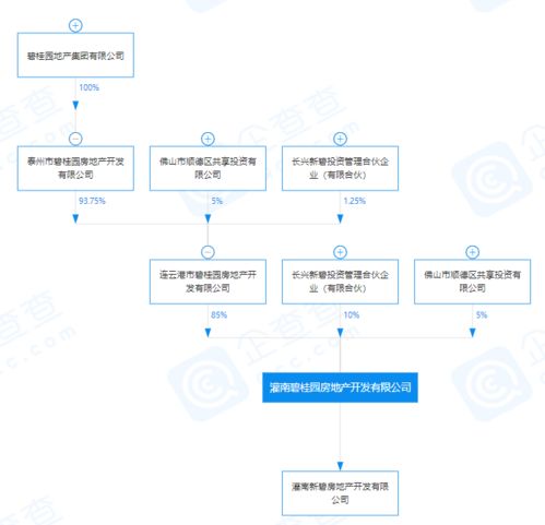 碧桂園再拓版圖 關(guān)聯(lián)公司投資成立新公司，注冊(cè)資本近3億布局市場(chǎng)營(yíng)銷策劃