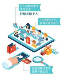 2015 家電賣(mài)場(chǎng)的用戶(hù)優(yōu)先全零售變革與日用家電零售新趨勢(shì)