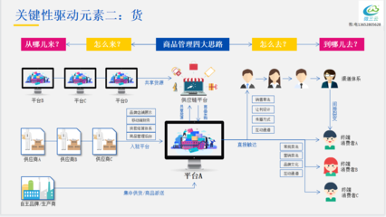 互聯(lián)網(wǎng)時代下社交電商新零售模式的發(fā)展路徑