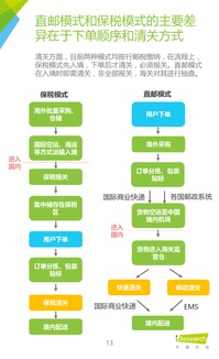 2016年中國跨境進口零售電商行業(yè)研究 互聯(lián)網(wǎng)產(chǎn)品設(shè)計與零售趨勢