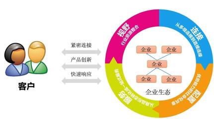 創(chuàng)新驅(qū)動發(fā)展 互聯(lián)網(wǎng)商品零售的精準(zhǔn)運營與商業(yè)價值實現(xiàn)