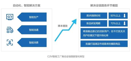 技術(shù)重構(gòu)社會供應(yīng)鏈 未來科技趨勢下的互聯(lián)網(wǎng)商品零售變革