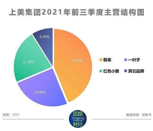 上美集團(tuán)沖刺港股IPO 營銷驅(qū)動(dòng)下的高增長與隱憂并存